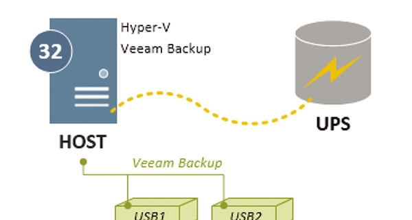 Studija slucaja - Uvodenje informatickog sustava Grad Makarska