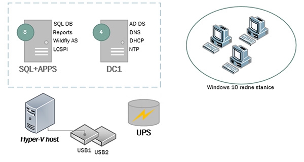 Studija slucaja - Konsolidacija informatickog sustava Grada Zlatara