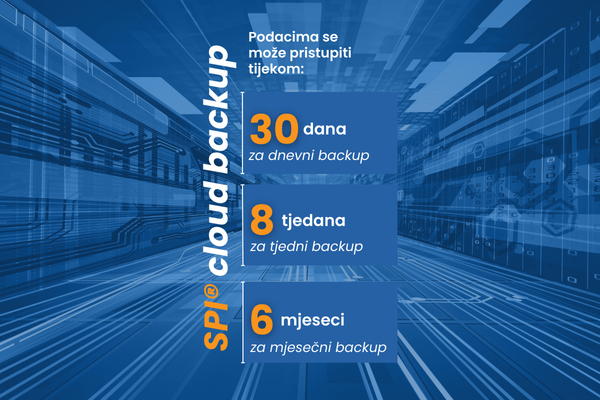 SPI Cloud Backup - Libusoft Cicom - zaštita podataka -