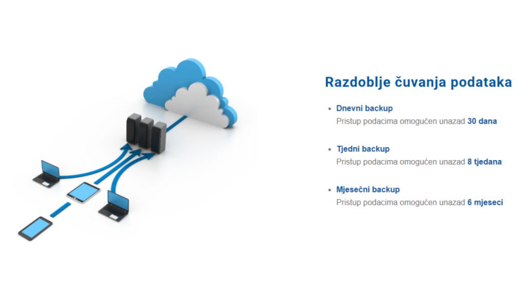 Libusoft Cicom SPI CLOUD BACKUP Backup koji radi sam i kada je tim na godišnjem odmoru