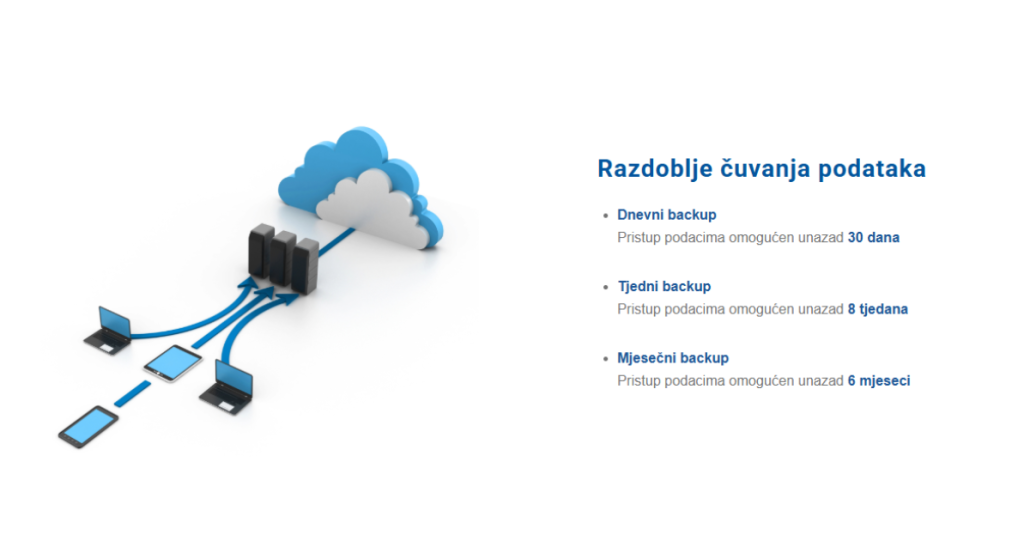 SPI CLOUD BACKUP - Zašto backup u istoj prostoriji nije dovoljna zaštita podataka -